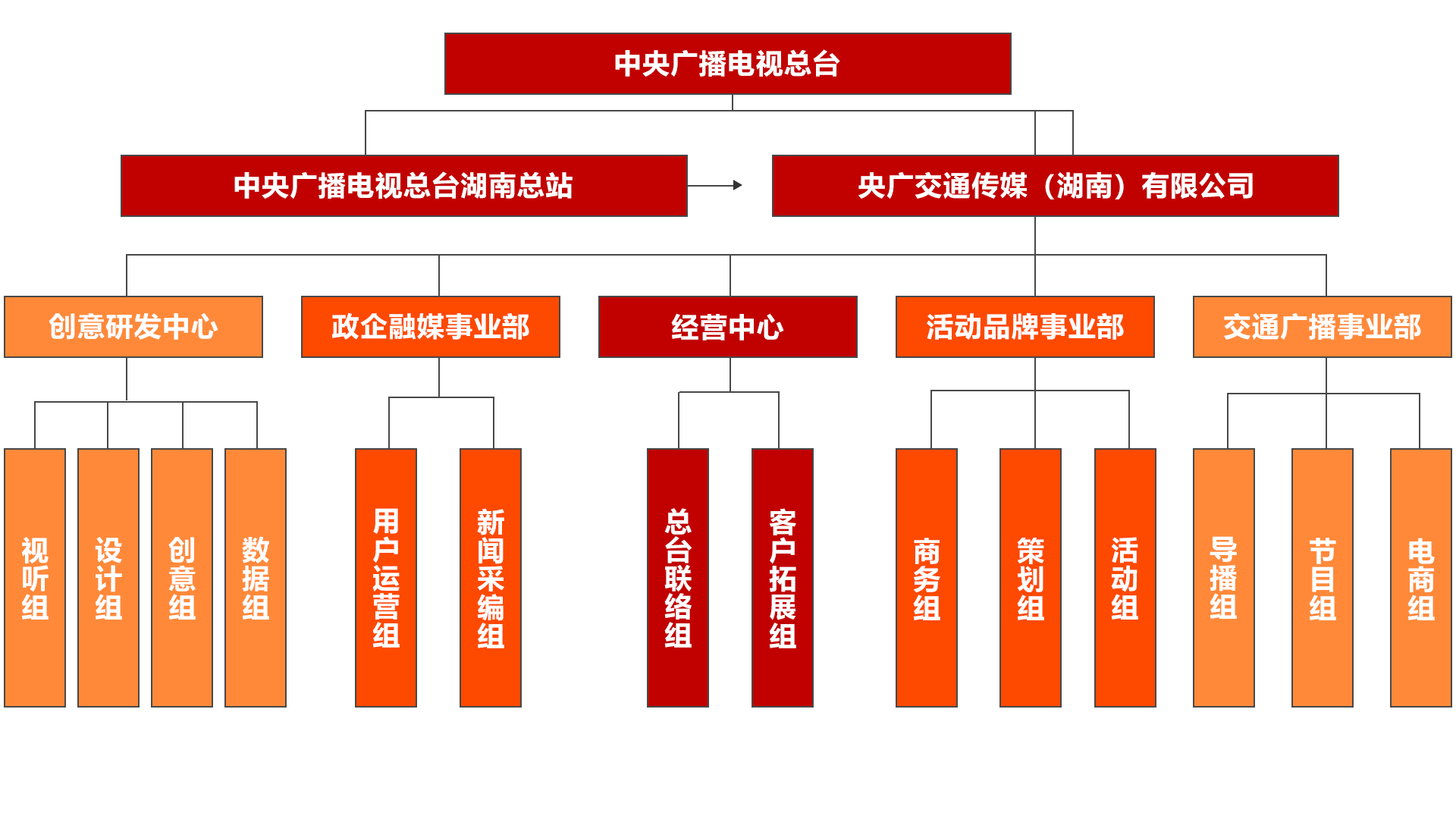 组织架构