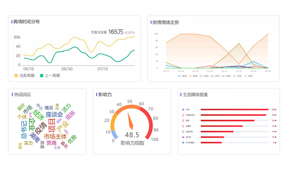 拥有领先的数据技术